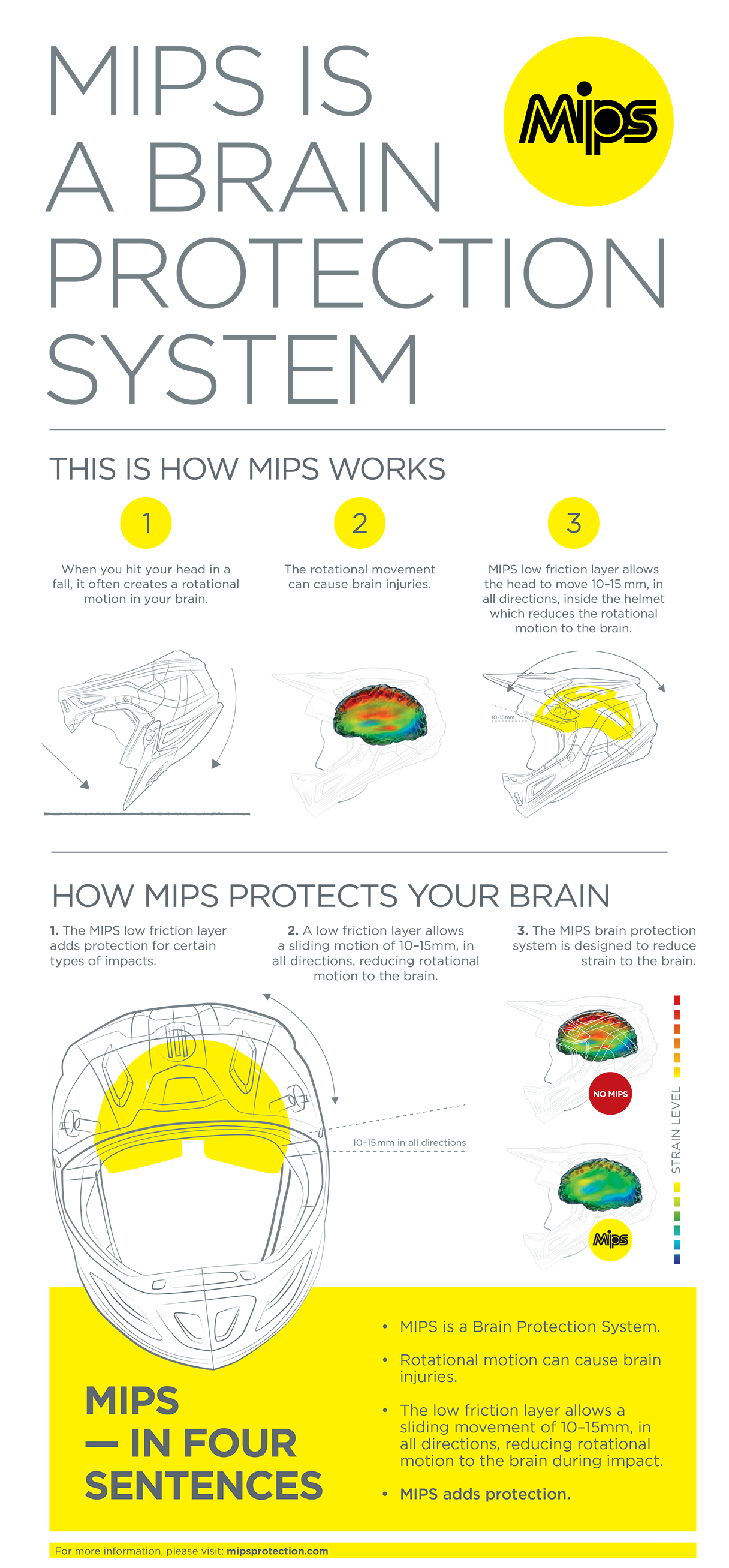 0101-12371 . Range MIPS® Helmet